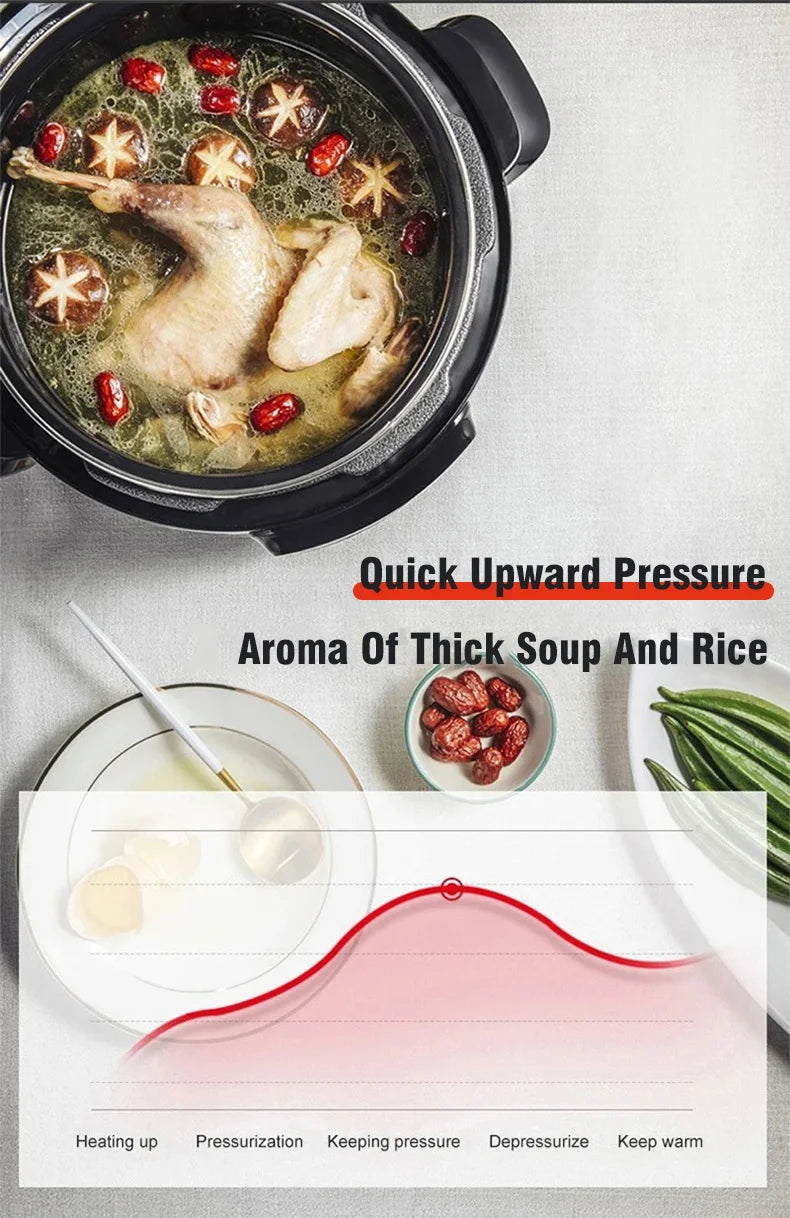 Electric Multi-Cooker 6L – Stainless Steel, Soup, Rice & Meal Heater
