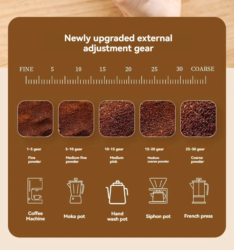 Electric Coffee Grinder – Portable, USB Rechargeable, 30-Level Adjustment